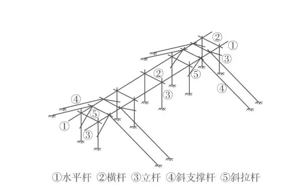 钢结构电梯-钢结构施工中的预埋螺栓技术